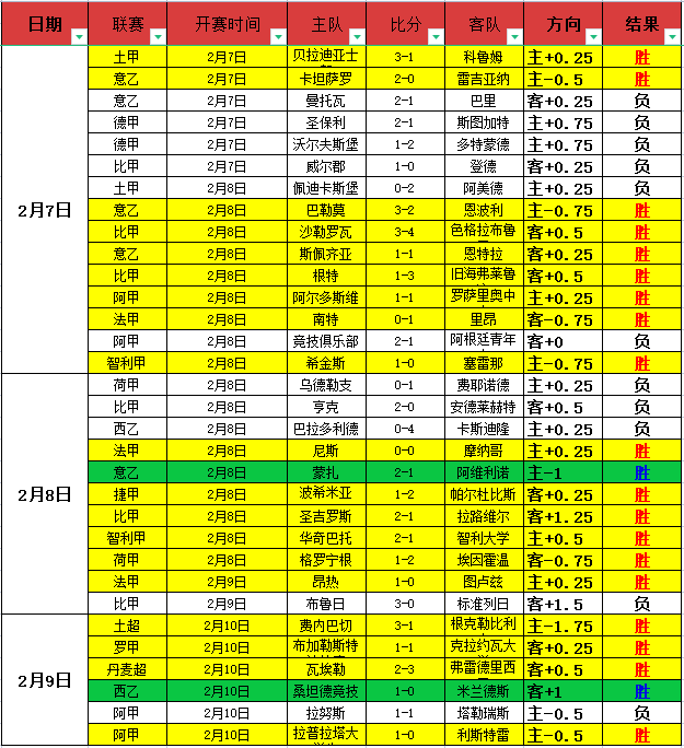 国脚齐聚,上半年多员,国脚加盟法,足彩,体彩,彩票,体育彩票,足球彩票,彩票合买,大发彩票