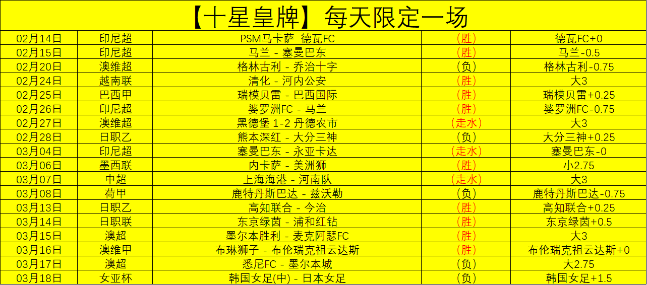 英甲连胜主,队分析,状态不稳却,足彩,体彩,彩票,体育彩票,足球彩票,彩票合买,大发彩票