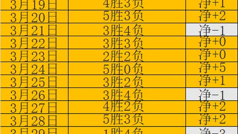 大乐透期号专家质合分析：维特布斯克VS高美尔推荐